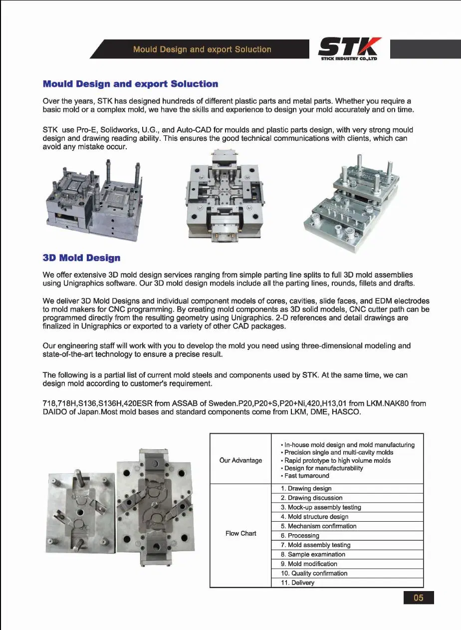 Zinc and Aluminum Die Casting Mould/Mold